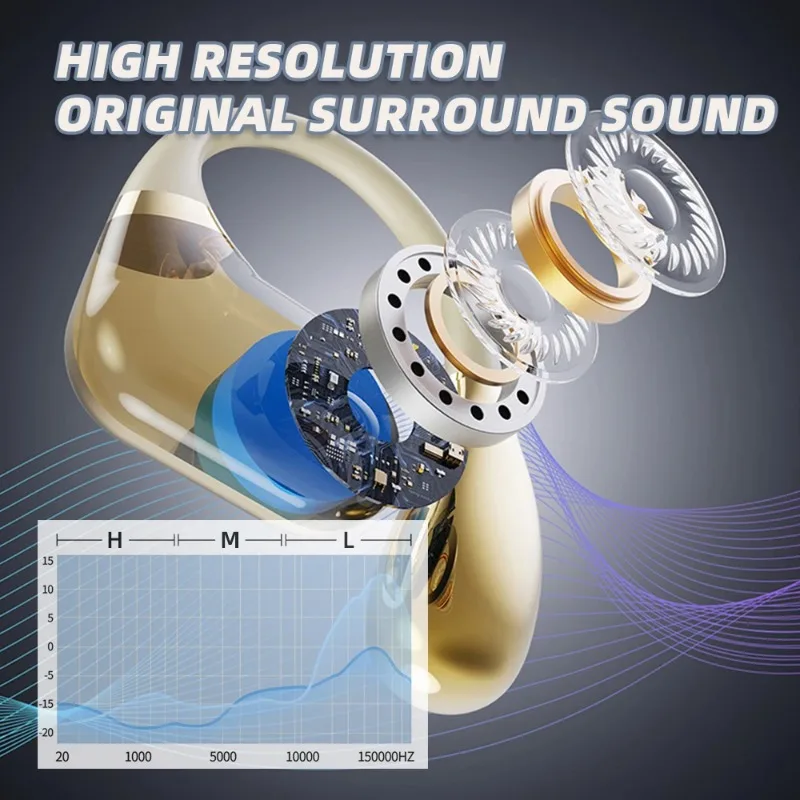 Oryginalne słuchawki douszne Q – Open Ear Air Conduction Headphones recenzja i cena
